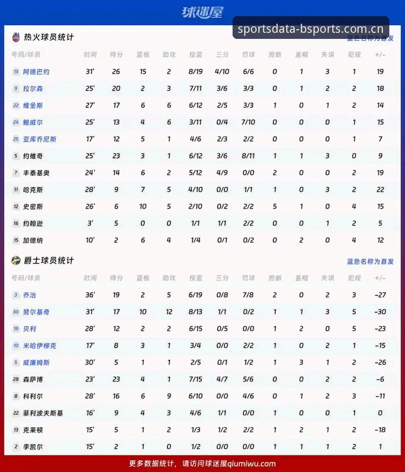 博体怎么下载 博体体育平台使用教程:从格拉利什深夜狂欢事件看职业球员的数据追踪